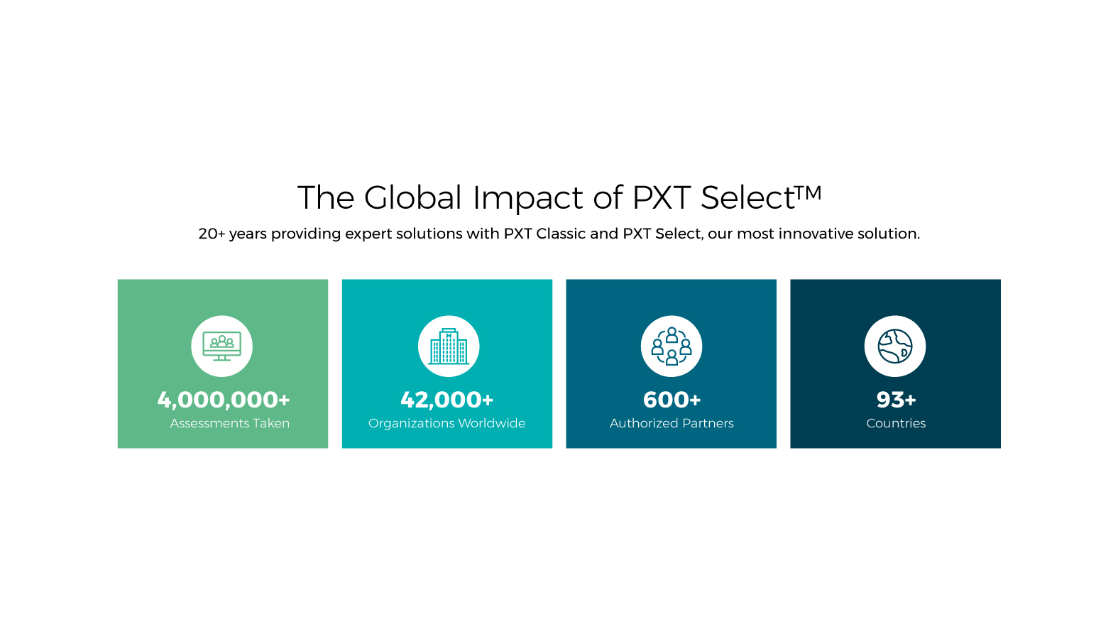 PXT Select Global Impact